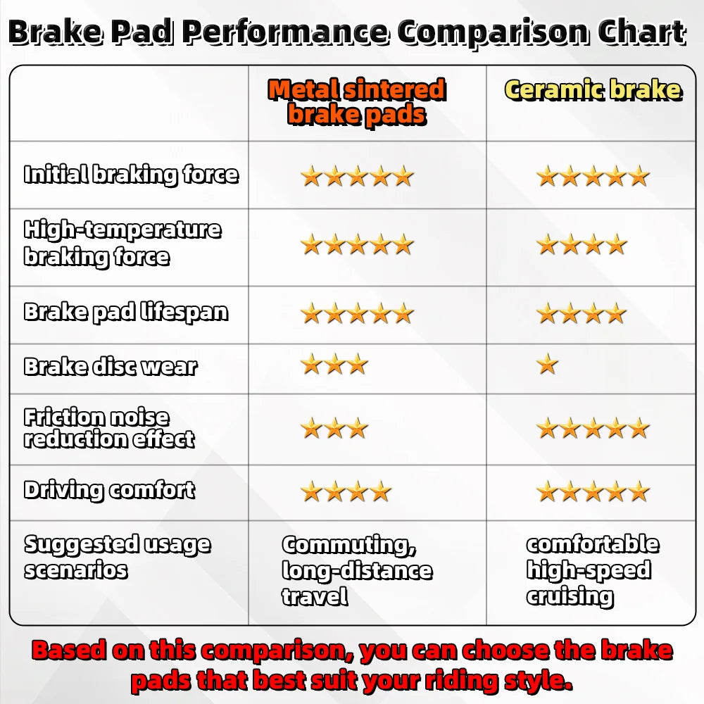 MRRANGT Ceramic Brake Pads Performance Brake Kit fit for CFM