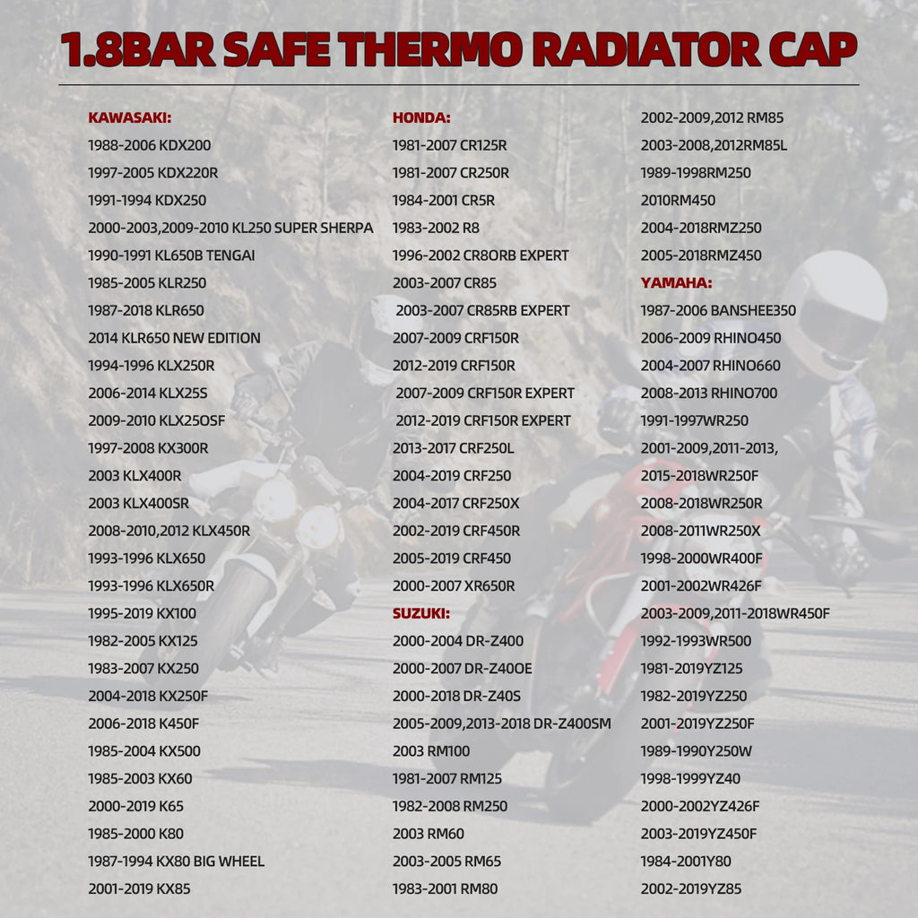 Universal Car Motorcycle Thermo Radiator Cap 0.9 1.1 1.3 1.8